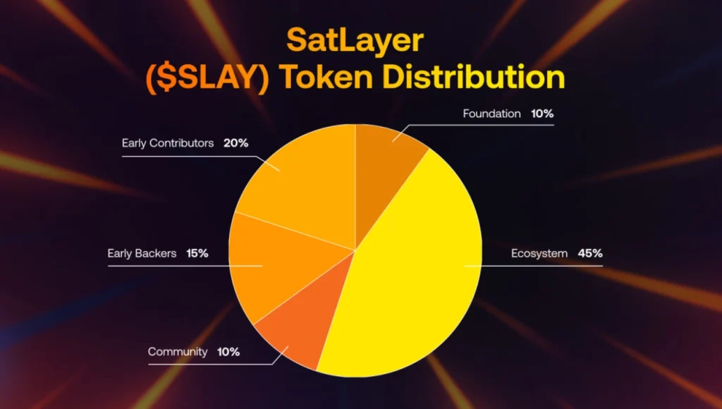 SatLayer(SLAY)币是什么?未来如何?SLAY币价格预测及未来展望