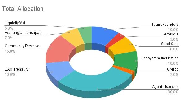 TRUTH价格预测和代币经济学