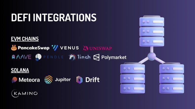 UnifAI Network(UAI)币上线详情