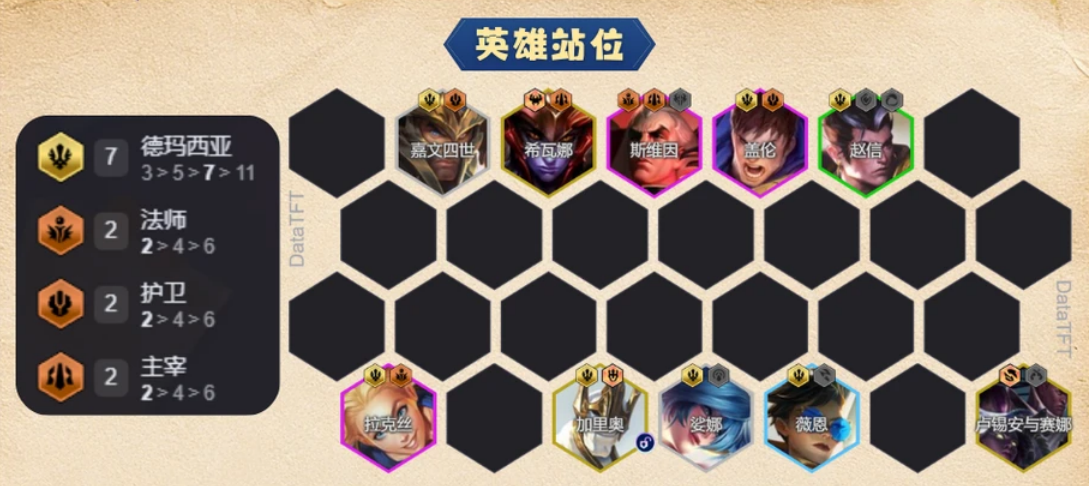 云顶之弈S16德玛西亚阵容组成搭配