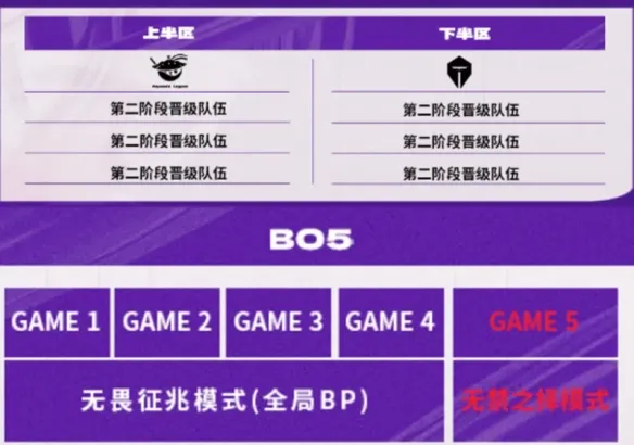 《英雄联盟》德玛西亚杯2025赛程表