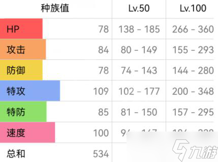 《宝可梦朱紫》喷火龙配招攻略 喷火龙技能搭配