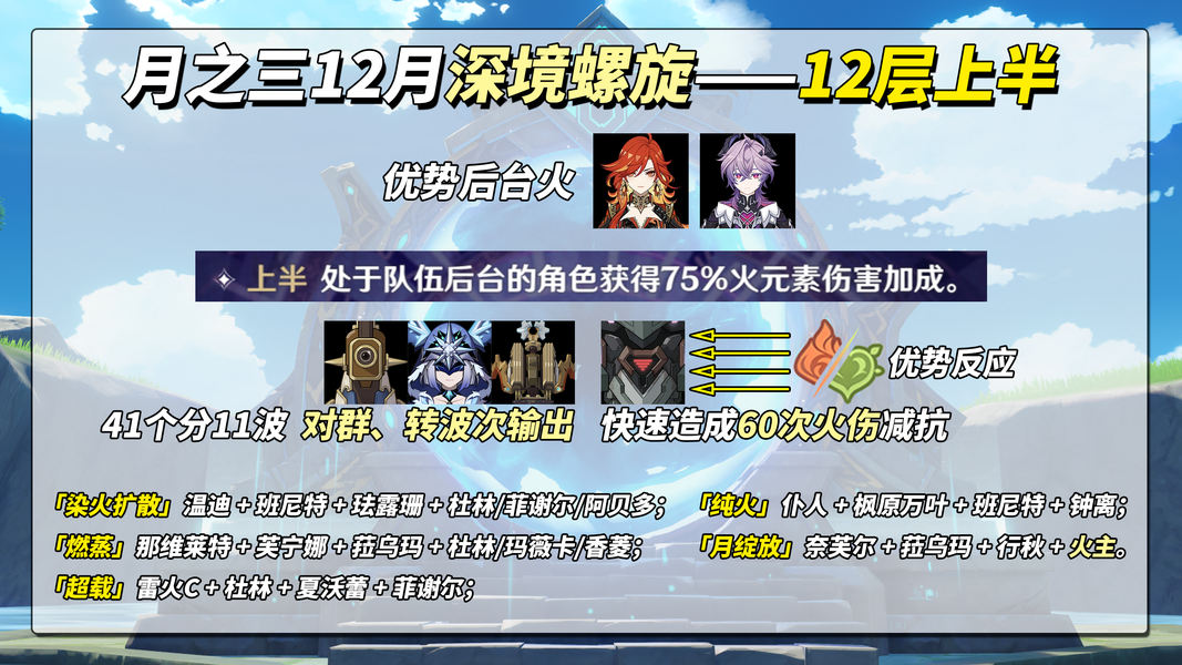 《原神》月之三12月深渊攻略