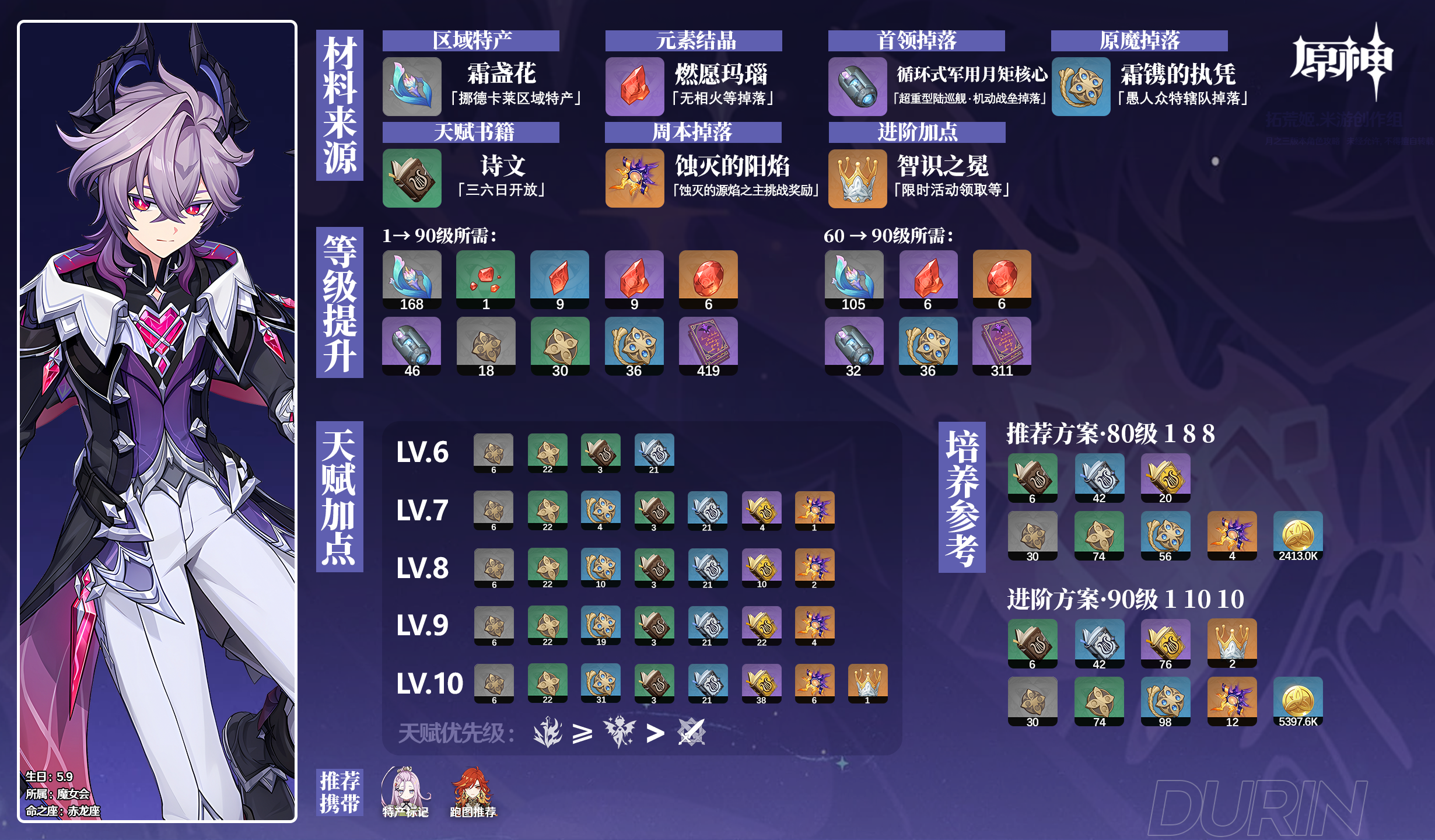 《原神》杜林角色材料收集位置