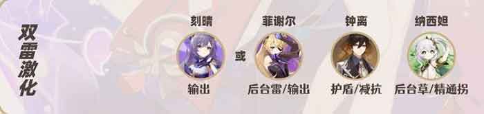 原神八重神子激化队阵容搭配推荐