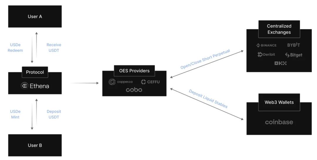 什么是Ethena(ENA币)?ENA代币经济学、未来展望及价格预测