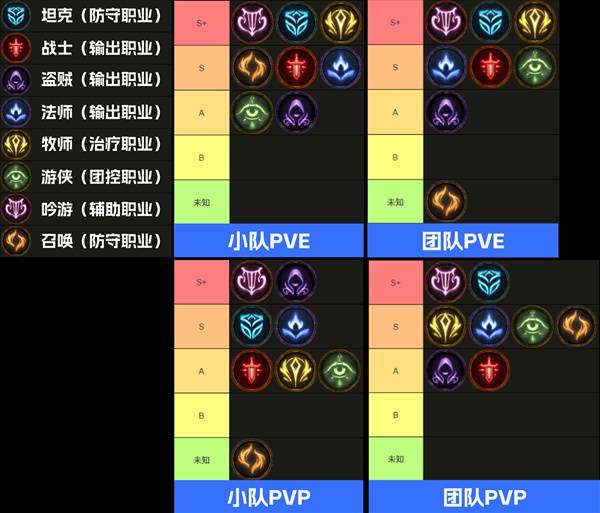 创世灰烬12月开服职业排行分享