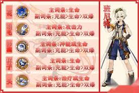 原神5.8版班尼特用什么圣遗物