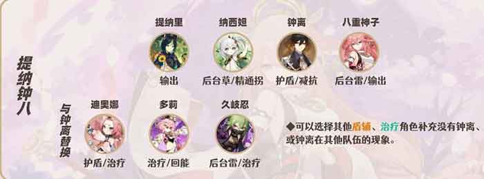 原神八重神子激化队阵容搭配推荐