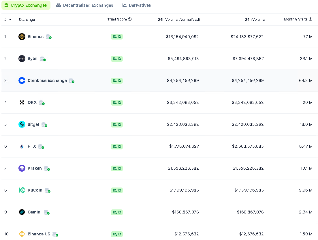 币圈交易所APP权威排行 安全可靠的十大交易平台推荐
