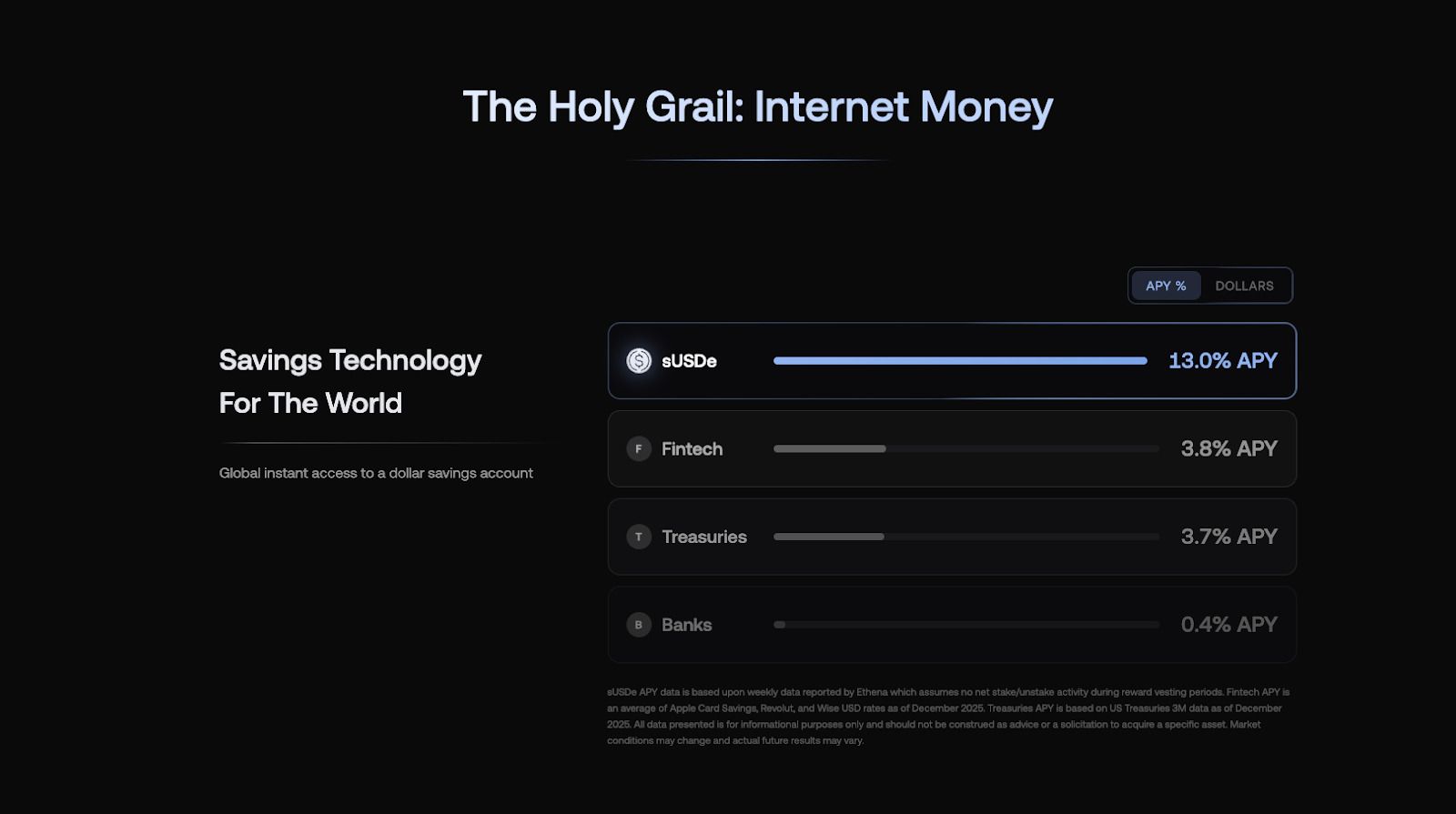 Ethena(ENA)币全面解析：购买指南与2026&ndash;2030价格展望