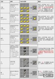 我的世界合成表有哪些