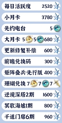 鸣潮3.0版本星声统计汇总