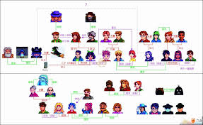 星露谷物语NPC友谊机制特点是什么