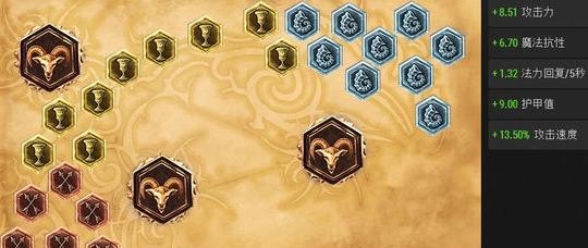 以盾弓库奇出装攻略&mdash;&mdash;打造最强战士（一步步解锁战斗的终极力量）