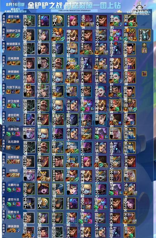 《金铲铲之战》暮光使徒再临腐朽之盾第二关攻略（玩家必备！打通第二关的详细步骤与技巧）