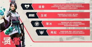 无畏契约手游贤者技能是什么