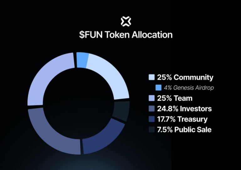 Sport.fun(FUN)币详细介绍