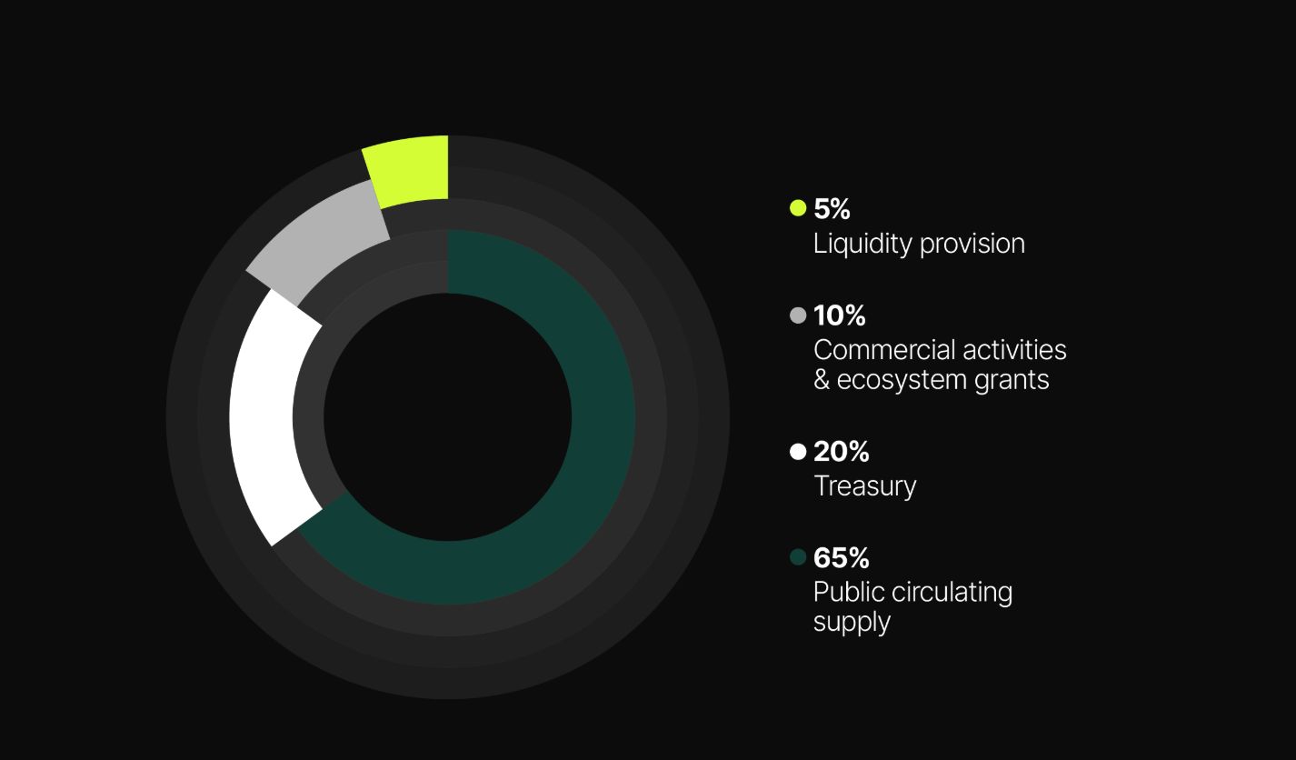 VSN币是什么?VSN币总量多少?VSN币发行总量介绍