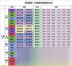 三国群英传鸿鹄霸业蜀国阵容如何搭配