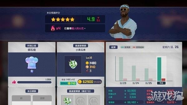 潜水员戴夫餐厅怎么运营-餐厅运营方法