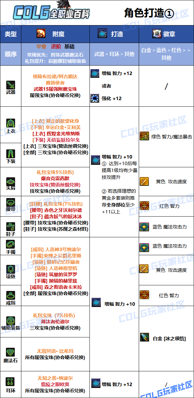 DNF2026冰结毕业附魔选择