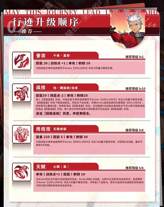 《崩坏:星穹铁道》Archer角色培养攻略