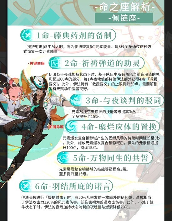 《原神》伊法天赋武器配队养成攻略