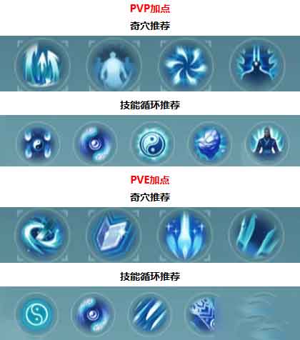 剑网3无界纯阳心法怎么选 纯阳心法搭配攻略