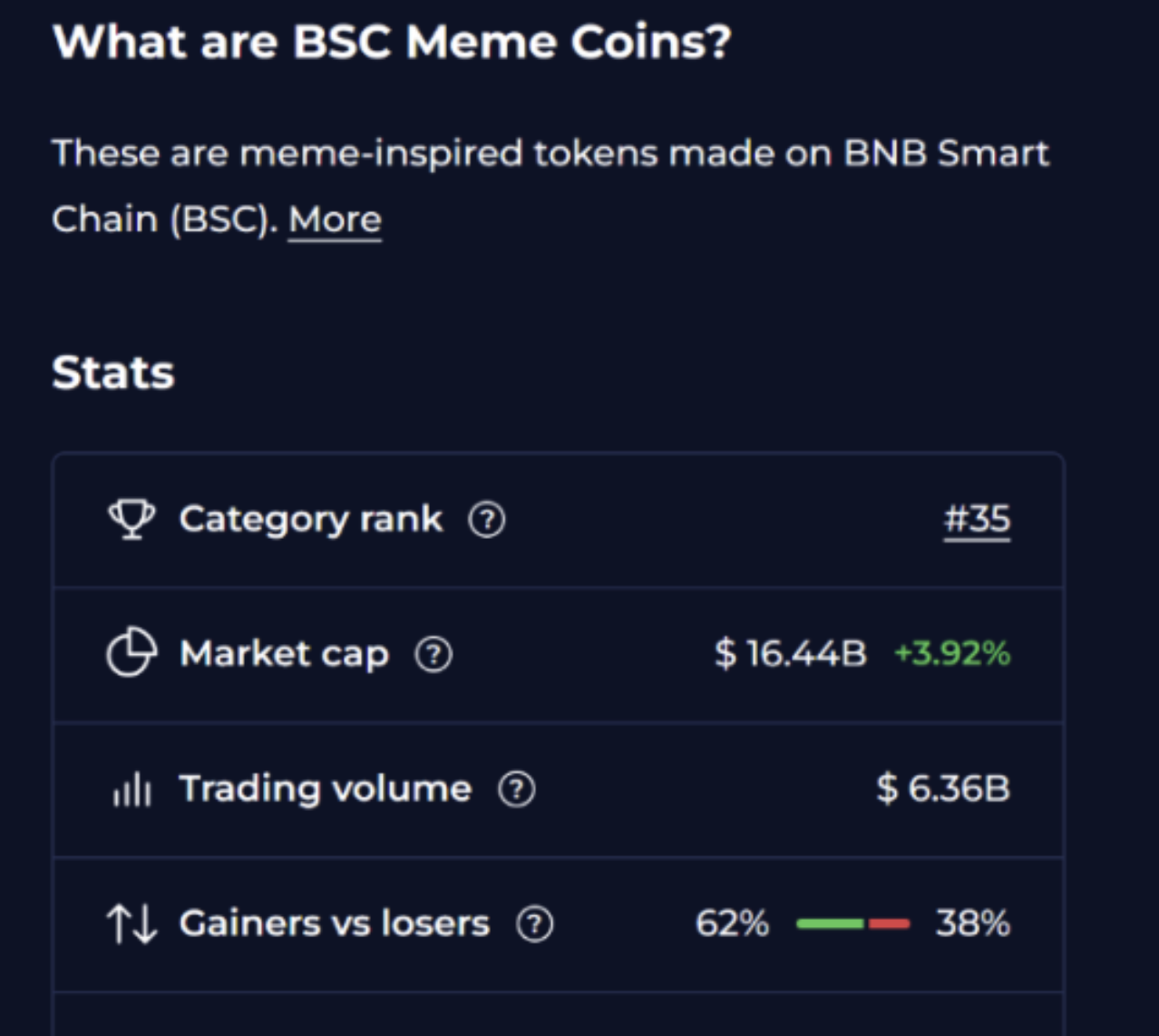 自由狗(Freedom Dog)为何青睐BSC？BSC链的独特优势揭秘