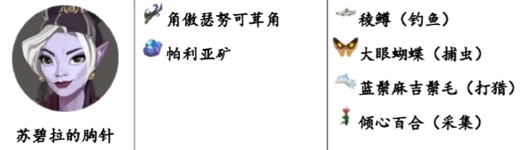 Palia帕利亚恋情满级NPC胸针所需材料大全