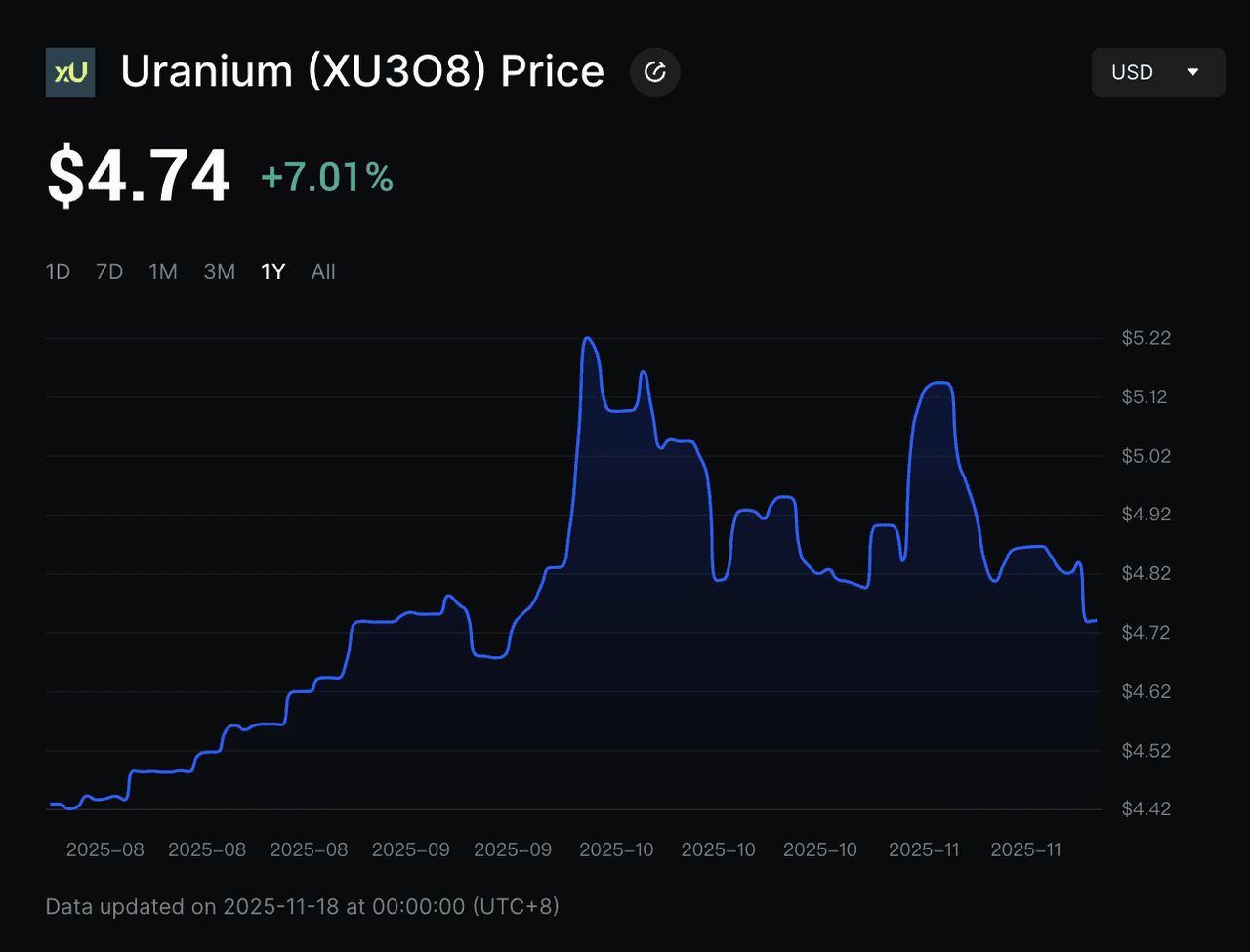 代币化铀xU3O8是什么？运作机制与投资价值全解析