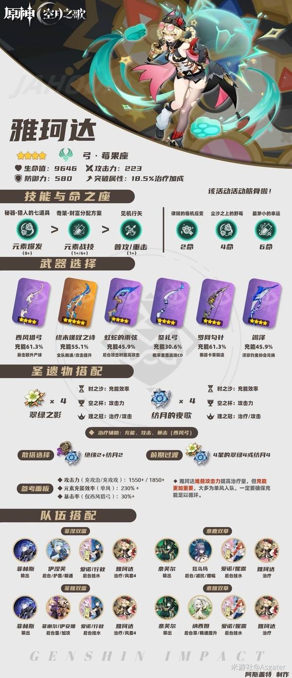 原神雅珂达武器圣遗物推荐