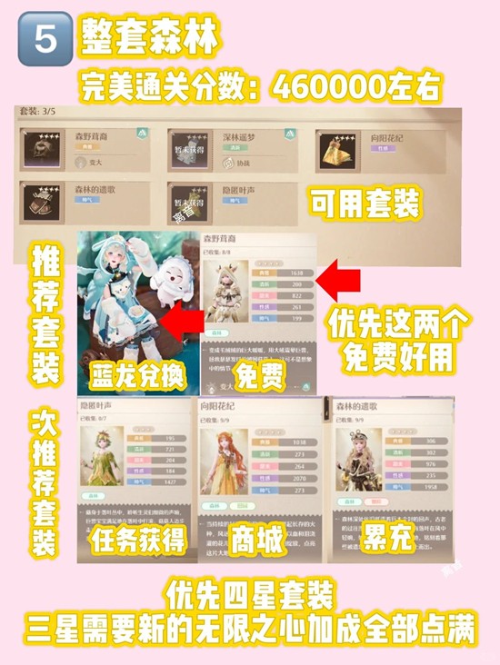 无限暖暖新一期奇迹之冠巅峰赛 套装单品获取攻略