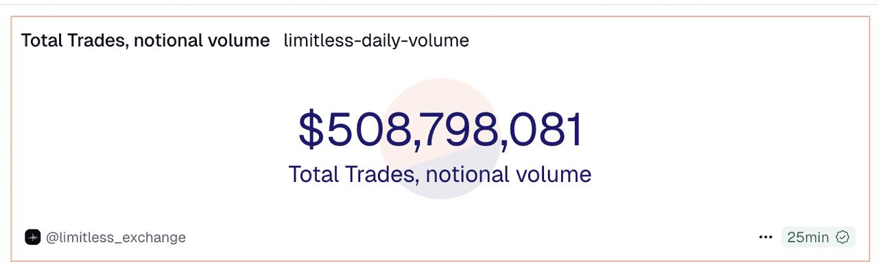 Limitless (LMTS) 是什么币？怎样领取LMTS代币？详解空投与代币经济学