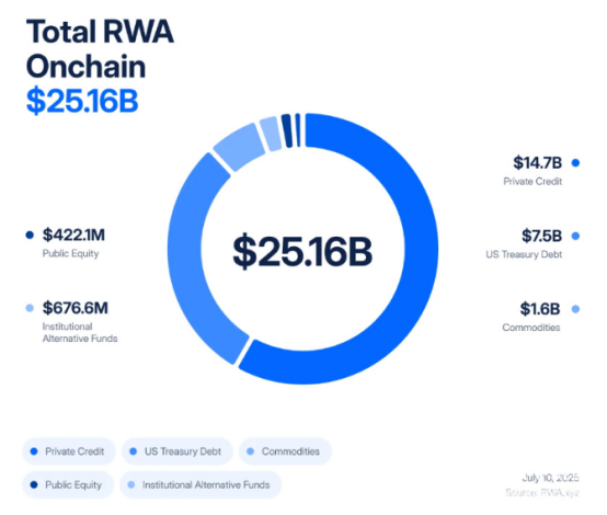 RWA流动性困境如何形成-慢资产碰撞快市场面临哪些难题