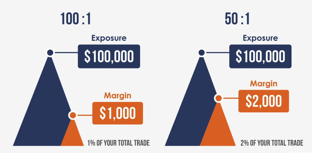 二级市场杠杆交易详解-如何有效控制风险