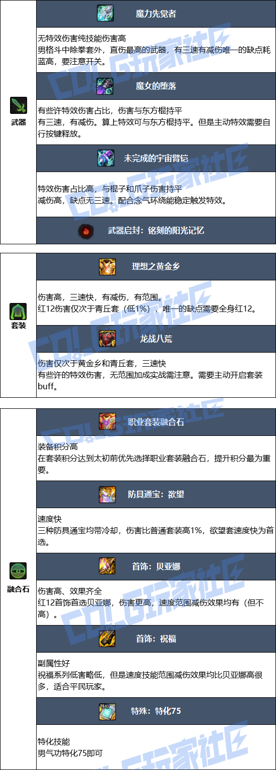 DNF2026男气功毕业装备推荐