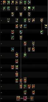 DNF17周年庆女街霸毕业装备怎么搭配