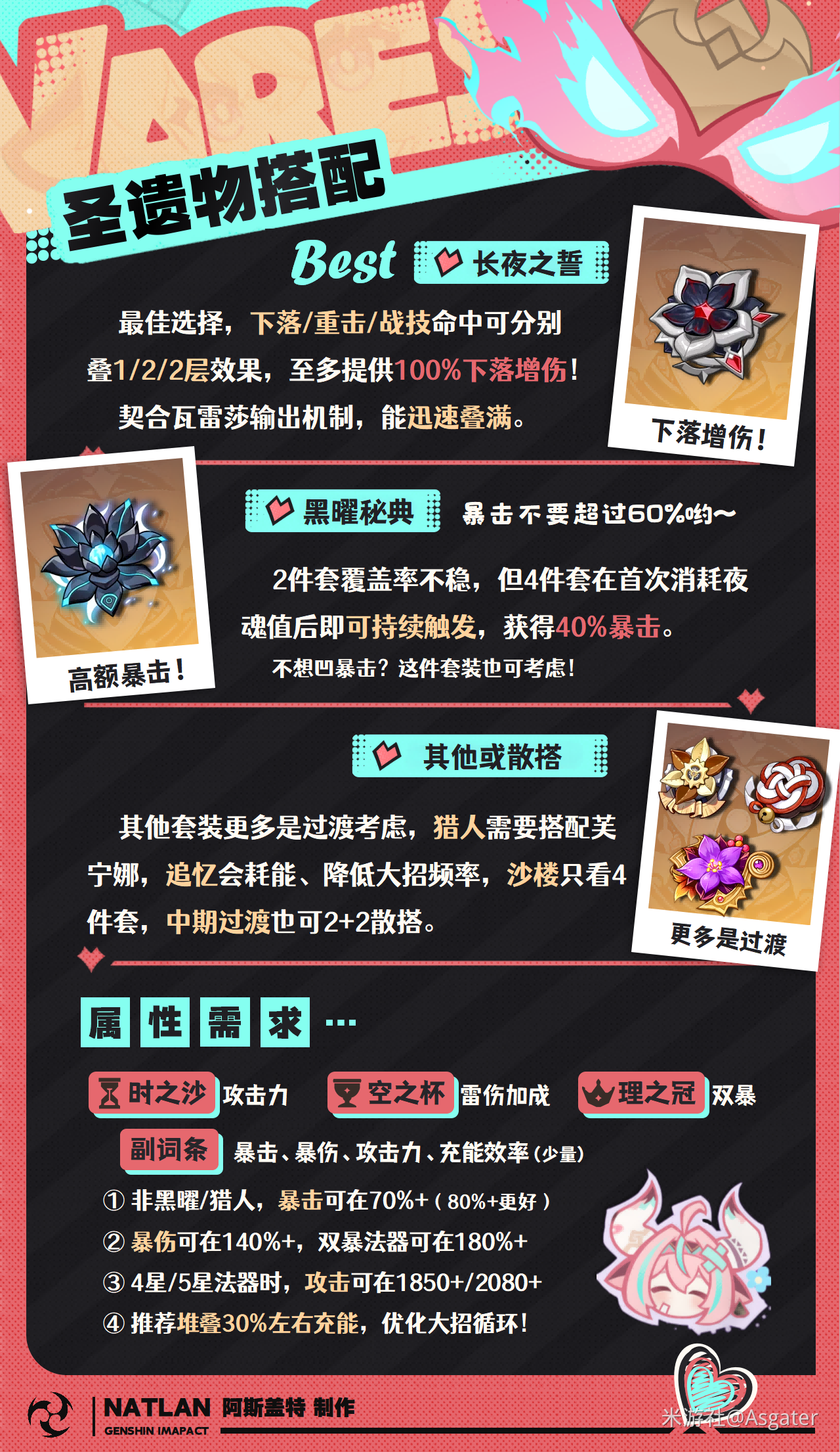 原神2026瓦雷莎圣遗物选择推荐