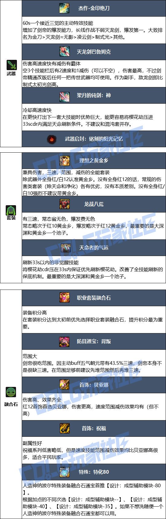 DNF2026剑帝毕业装备推荐