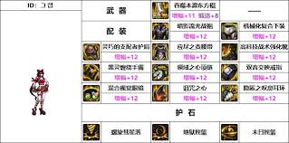 DNF17周年庆女柔道如何搭配毕业装备