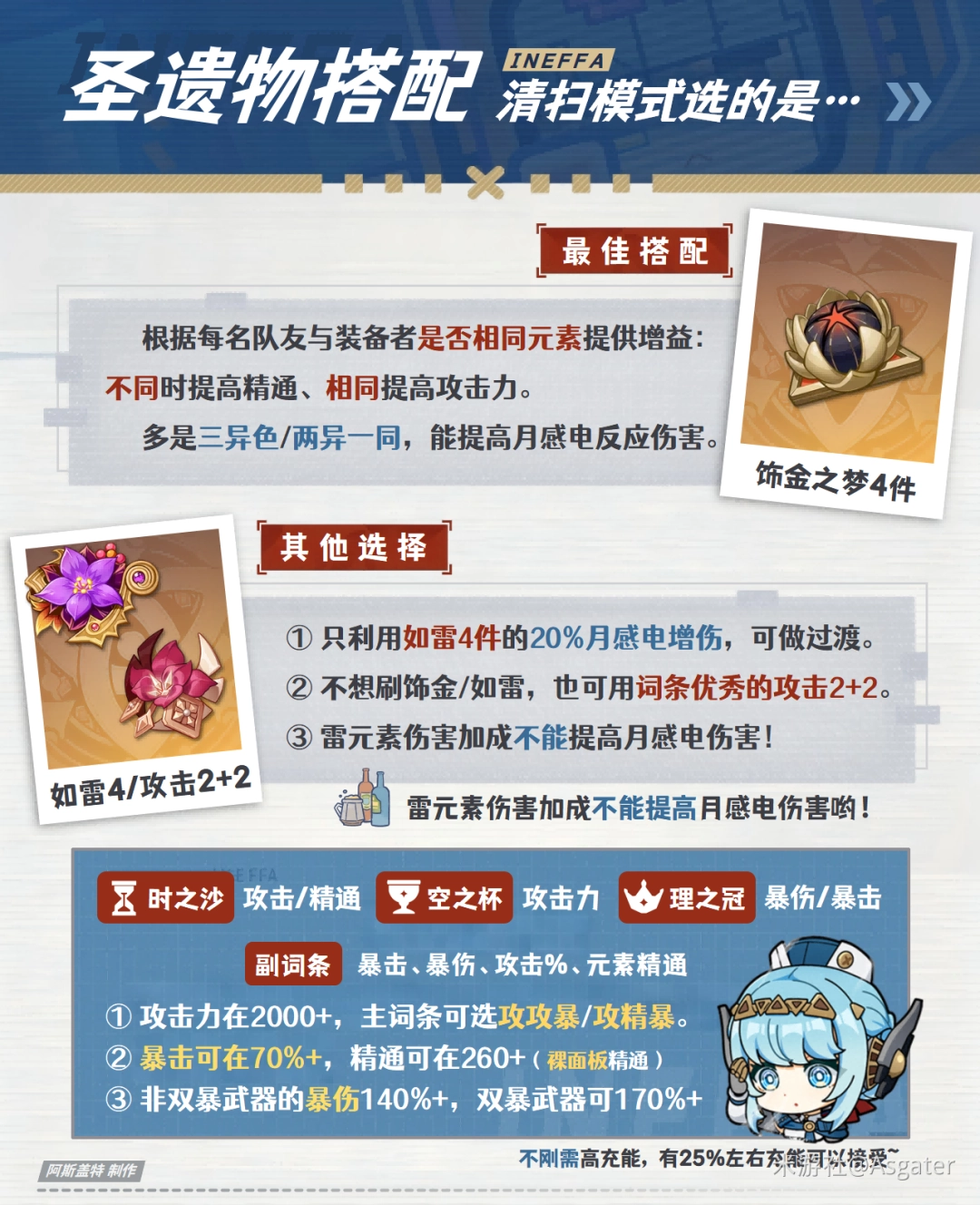 原神2026伊涅芙圣遗物选择推荐