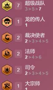 超级战队阵容如何搭配