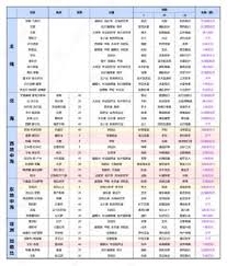 大航海时代传说如何获取装备