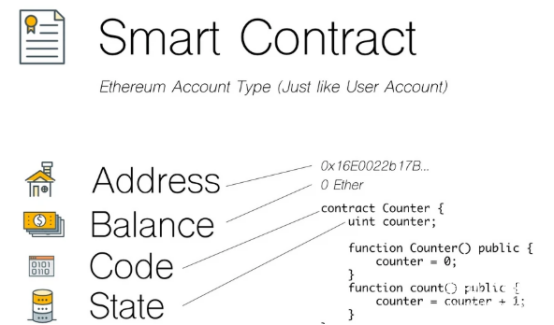 以太坊智能合约开源审计解析-开发者如何规避代码漏洞