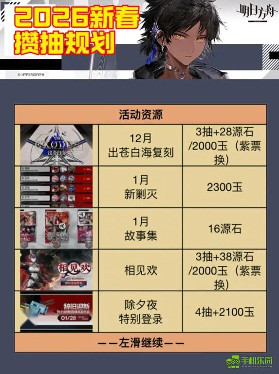 《明日方舟》2026新春限定池抽卡建议