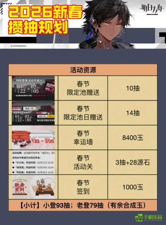 《明日方舟》2026新春限定池抽卡建议