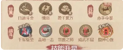 《这城有良田》铁卫僚属技能升星方案