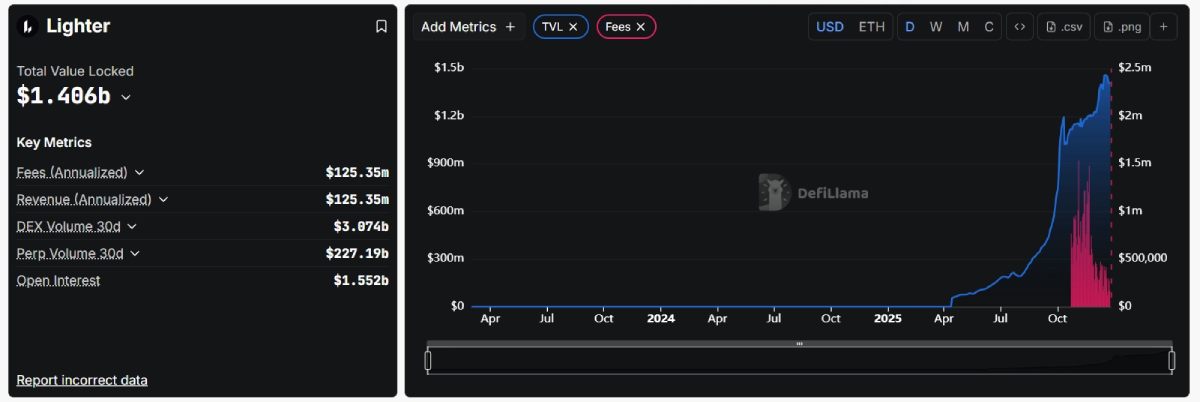 Lighter(LIGHT)币价格预测